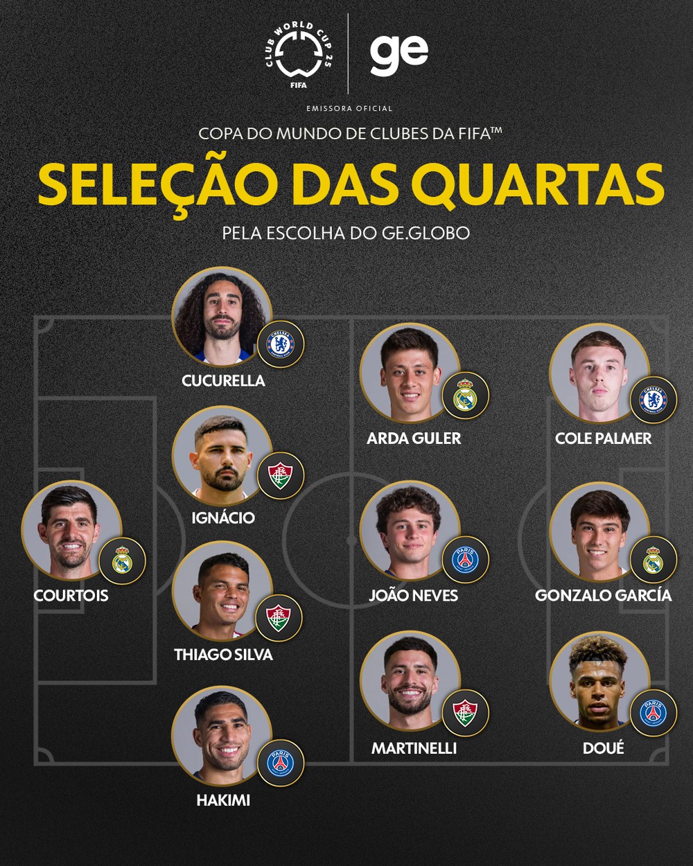 Jogadores disputando a bola durante as quartas de final do Mundial de Clubes 2025, destaque para análises dos melhores e piores desempenhos nesta fase do torneio internacional de futebol.