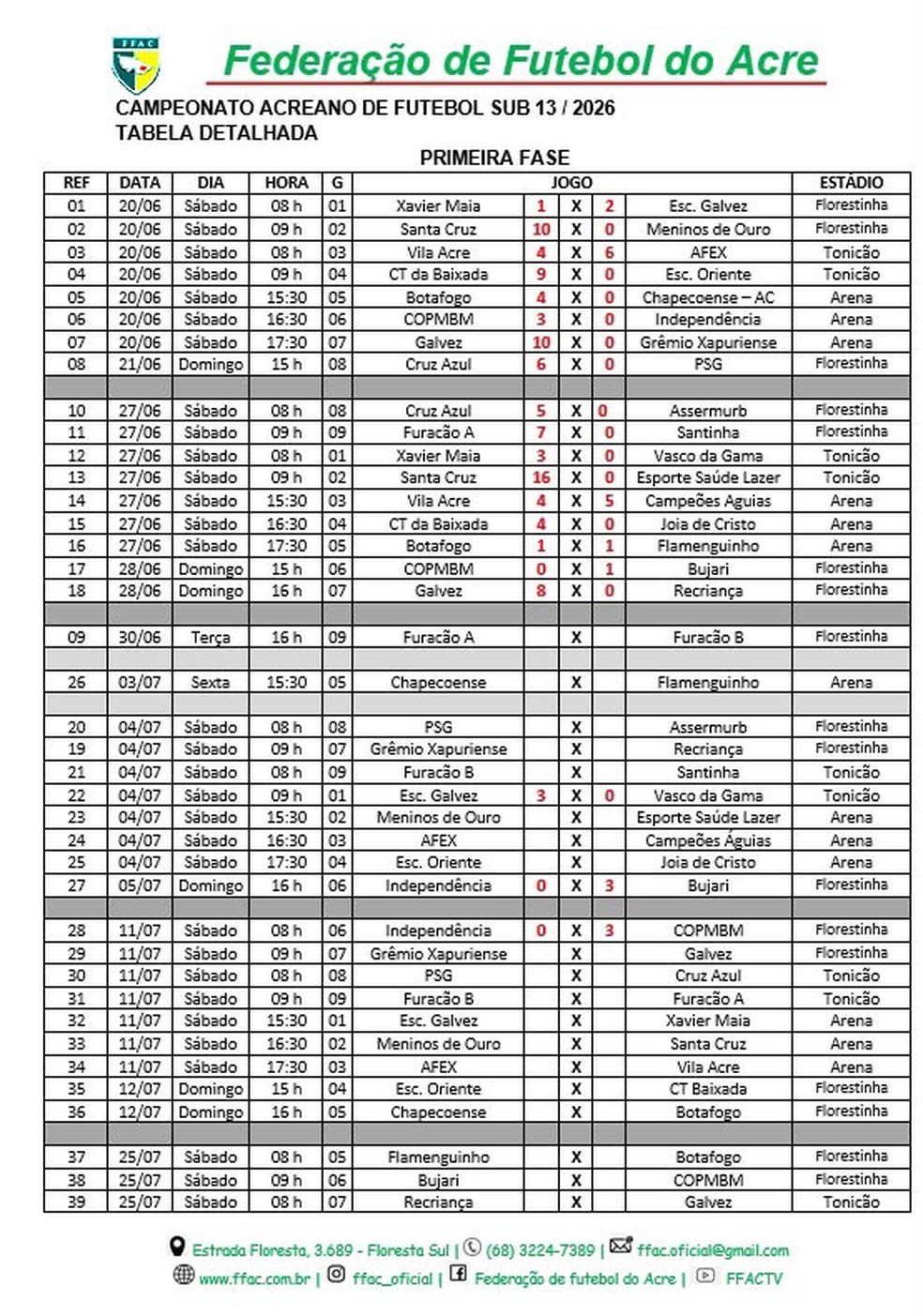 Tabela atualizada do Campeonato Acreano Sub-13