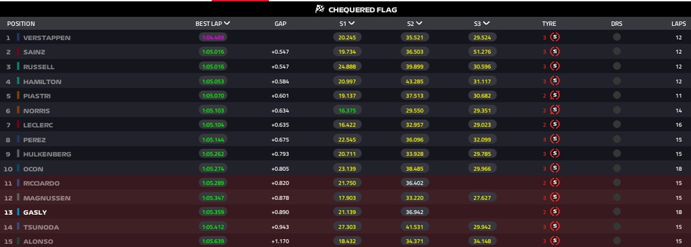 Q2 - GP da Áustria — Foto: F1