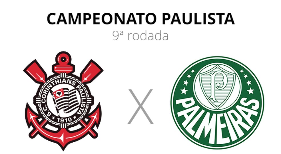 Corinthians x Palmeiras: assista à transmissão da Jovem Pan ao vivo