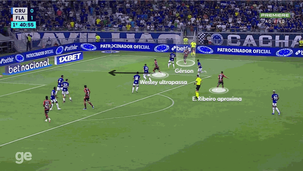 Gerson encontrou espaços como meia pela direita — Foto: Reprodução