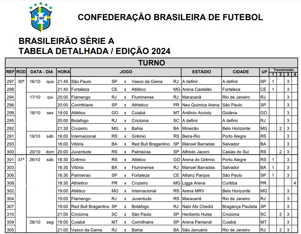 CBF detalha hotários das rodadas 30 e 31 do Brasileirão — Foto: Divulgação