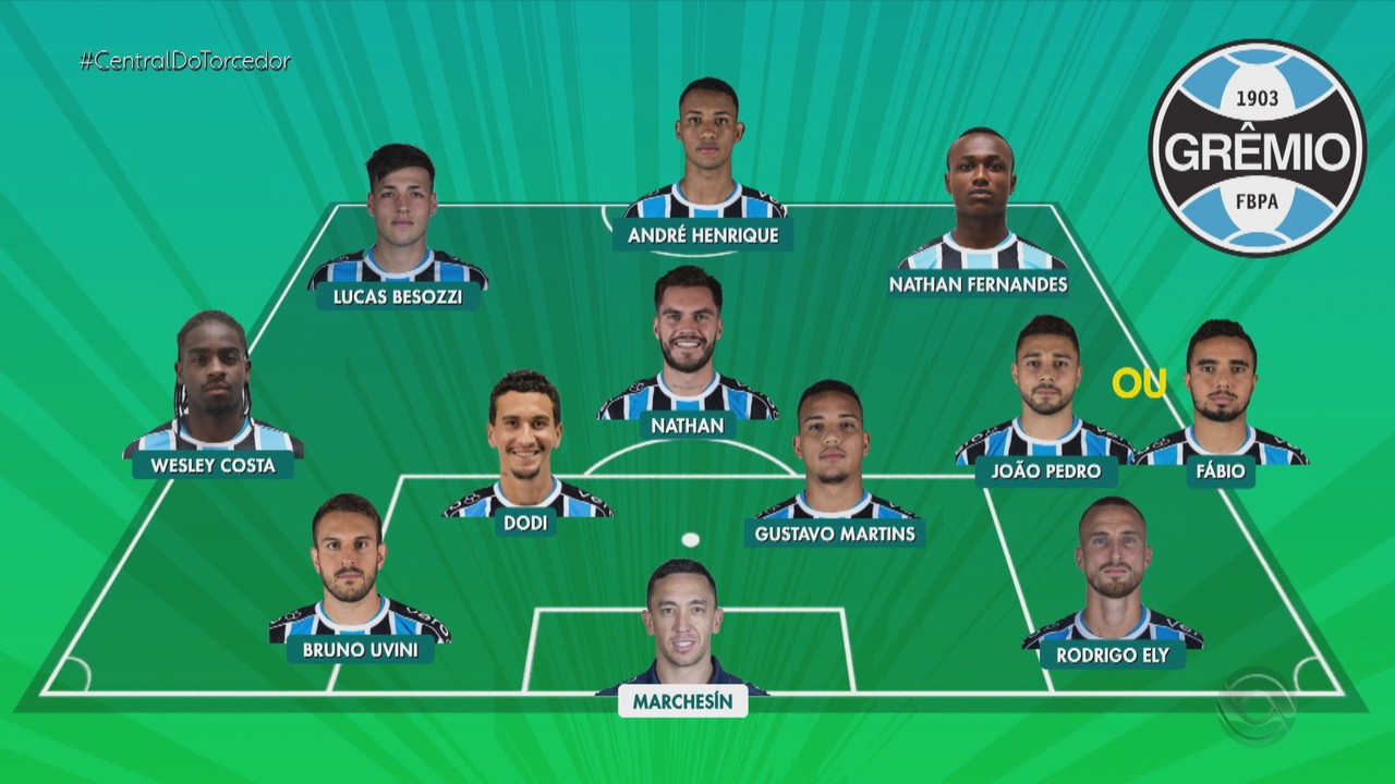 Veja provável escalação do Grêmio para enfrentar o Brasil