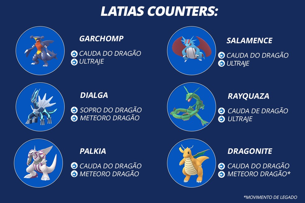Pokémon GO: como pegar Latias nas reides, melhores ataques e counters, e-sportv