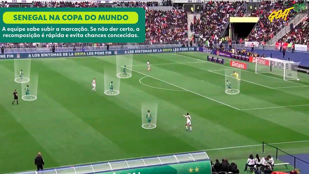 Imagem de análise tática destacando pressão e recomposição defensiva do Senegal