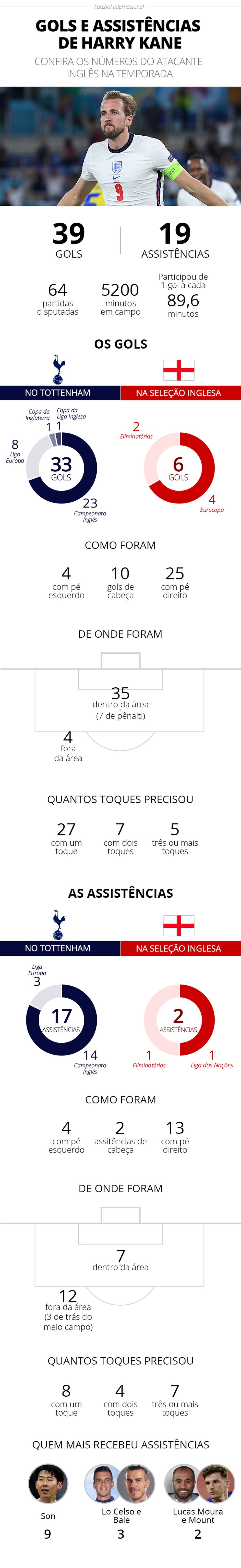 Diário da Copa 2022: Harry Kane e os Chevettes de seis dígitos, Empresas