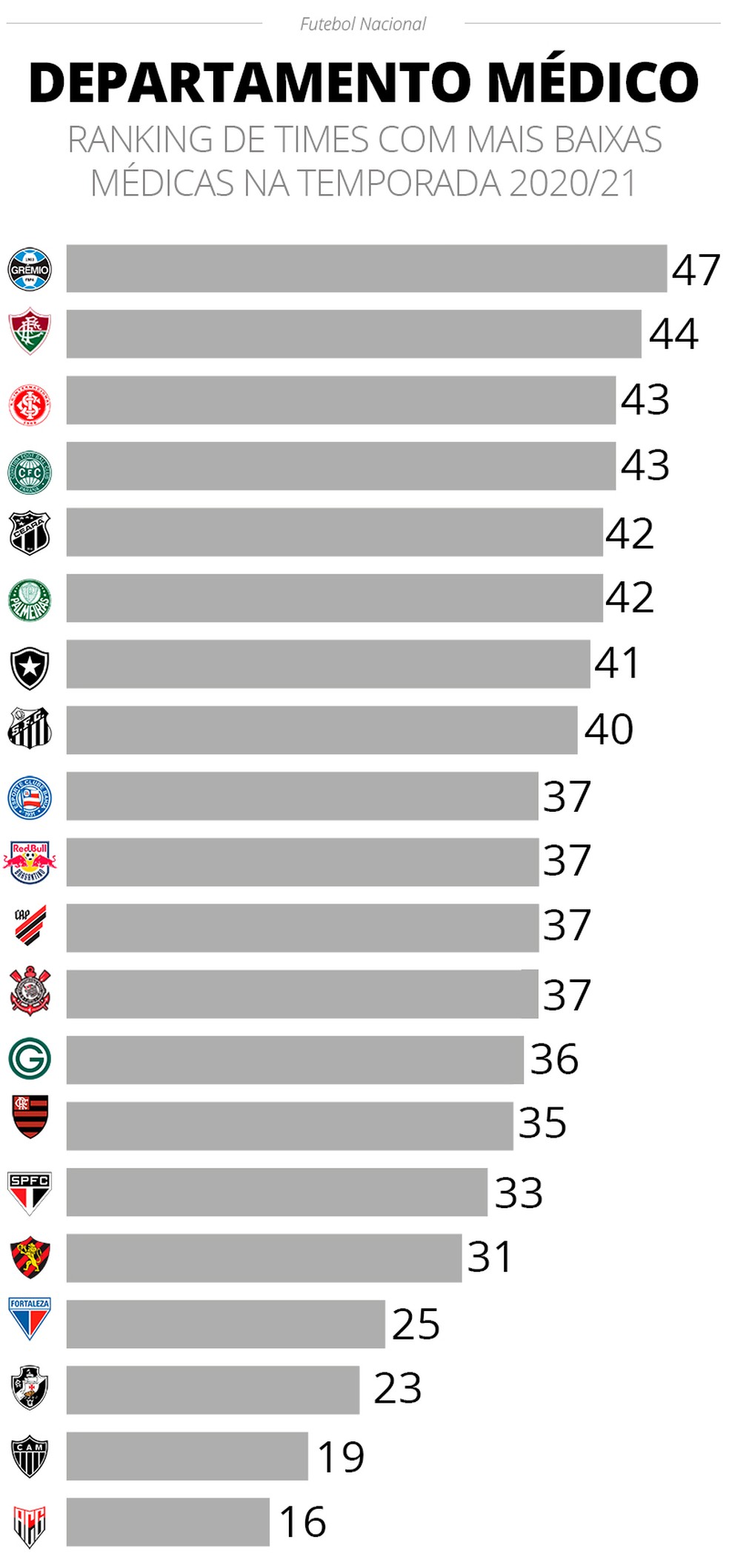 Time de Neymar, Fluminense e Vitória: veja os times com maior alta nas  buscas do Google em 2023, futebol