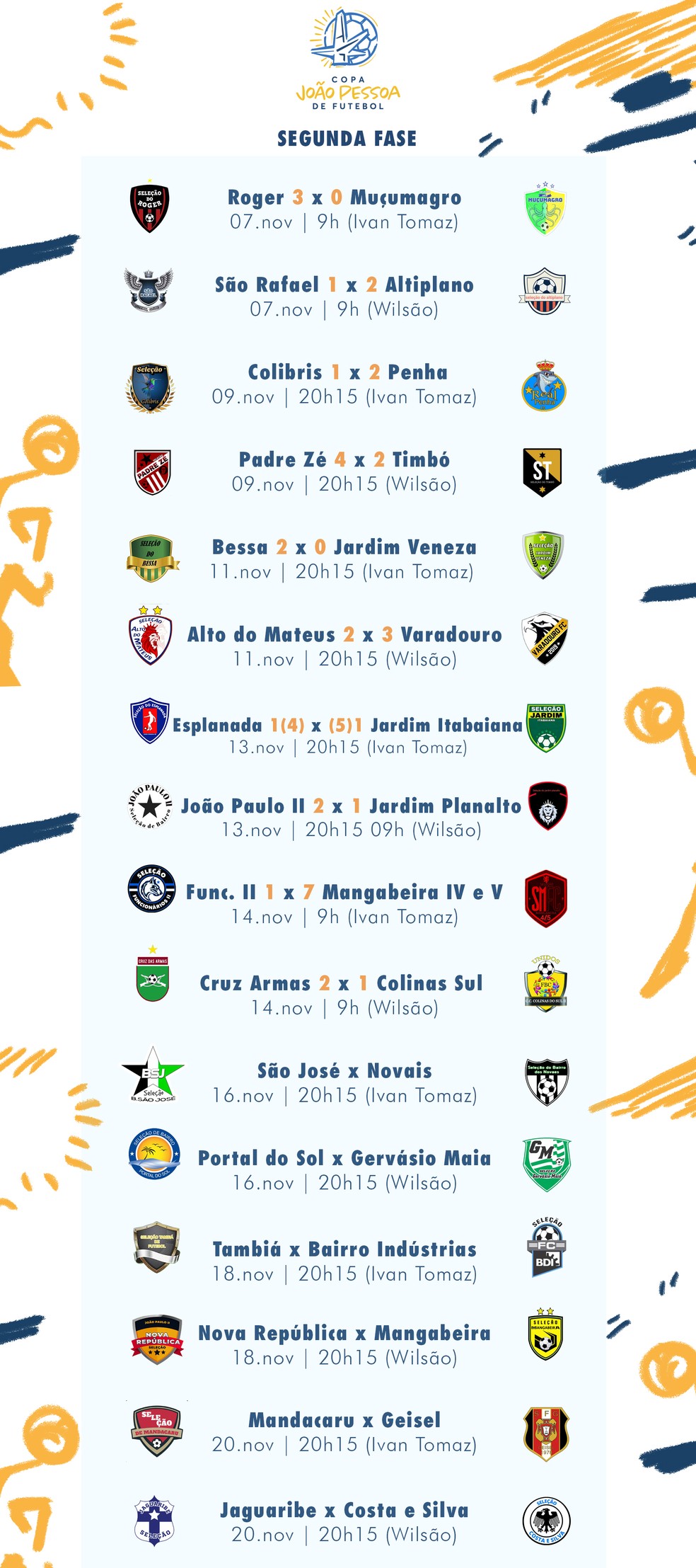 Copa João Pessoa Feminina tem três jogos marcados para o sábado; jogo de  Mangabeira I foi adiado, copa joão pessoa de futebol
