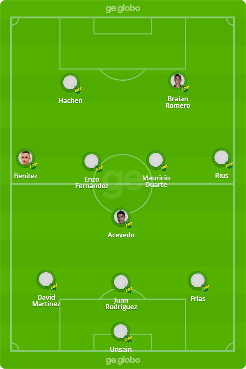 Palmeiras x Defensa y Justicia: veja escalações, desfalques e