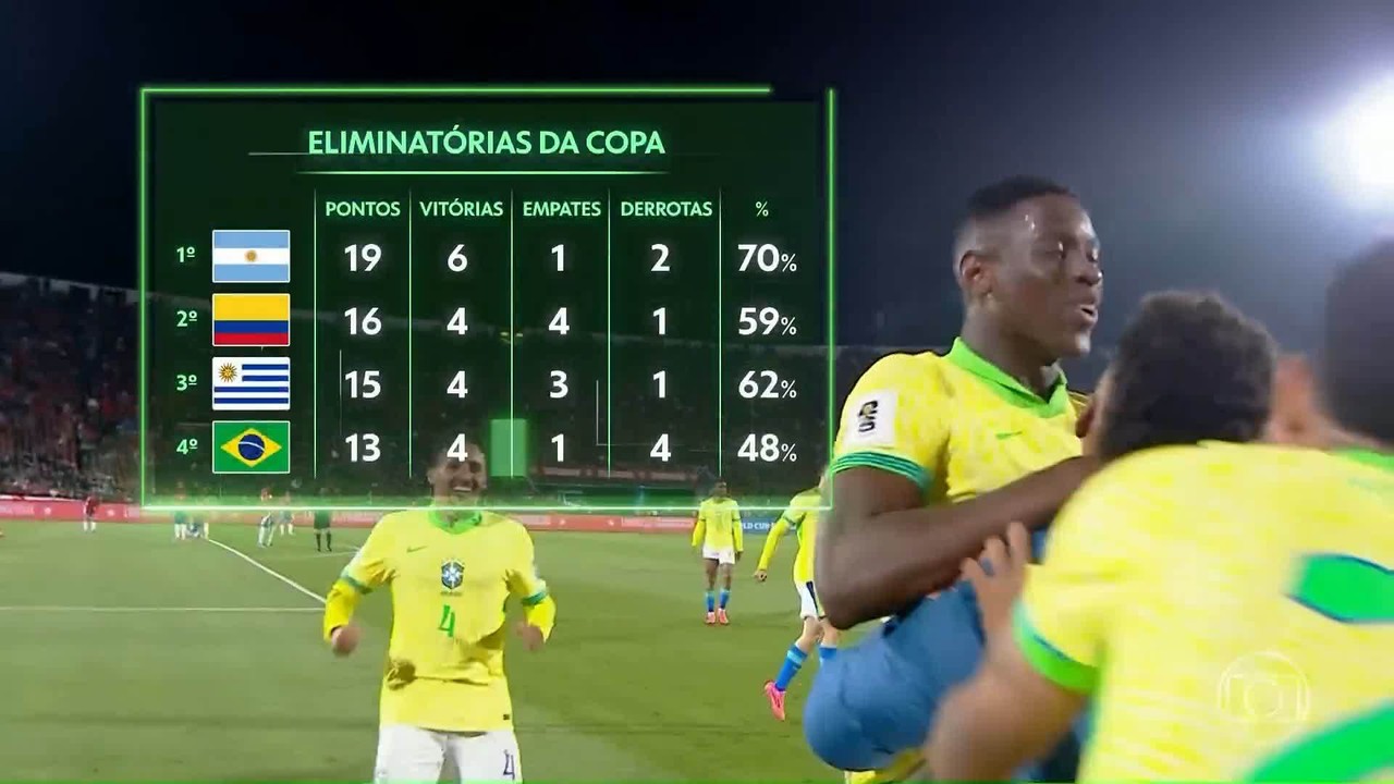 Brasil vence o Chile e encerra o primeiro turno das Eliminatórias da Copajogar copas online gratis4º lugar