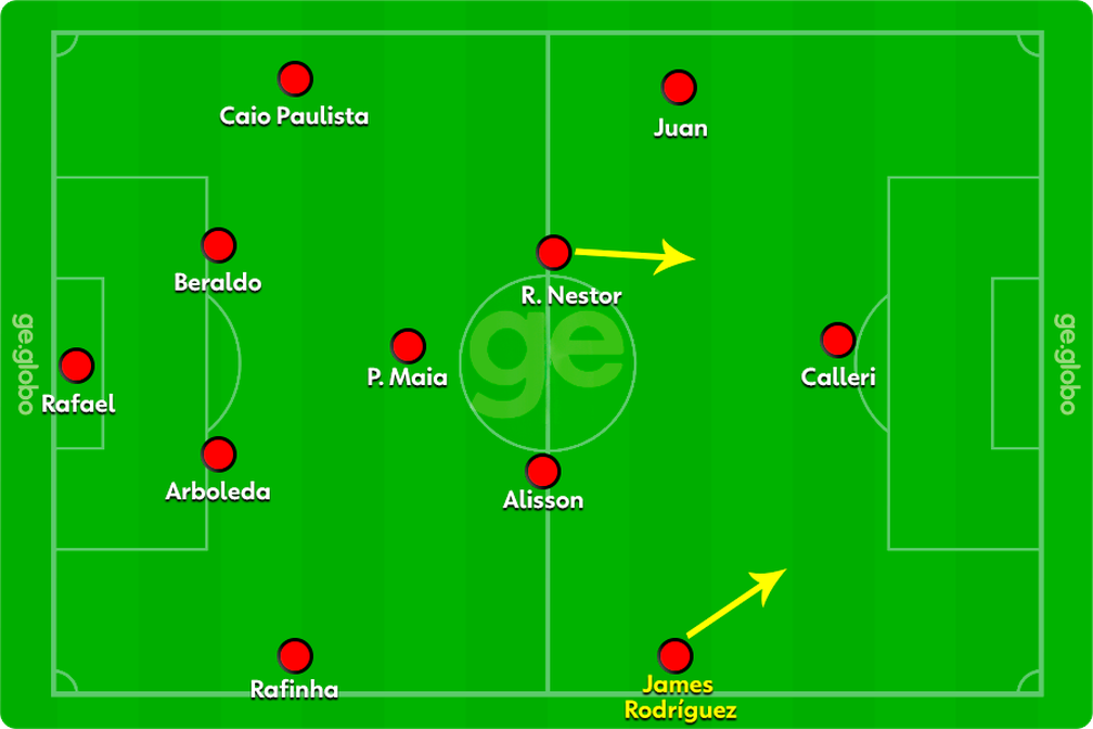 São Paulo num 4-3-3, com James pelo lado — Foto: Reprodução