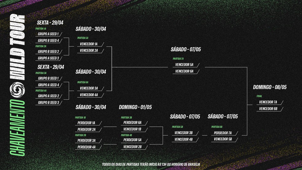 Onde assistir às finais da NBA 2022 em BH