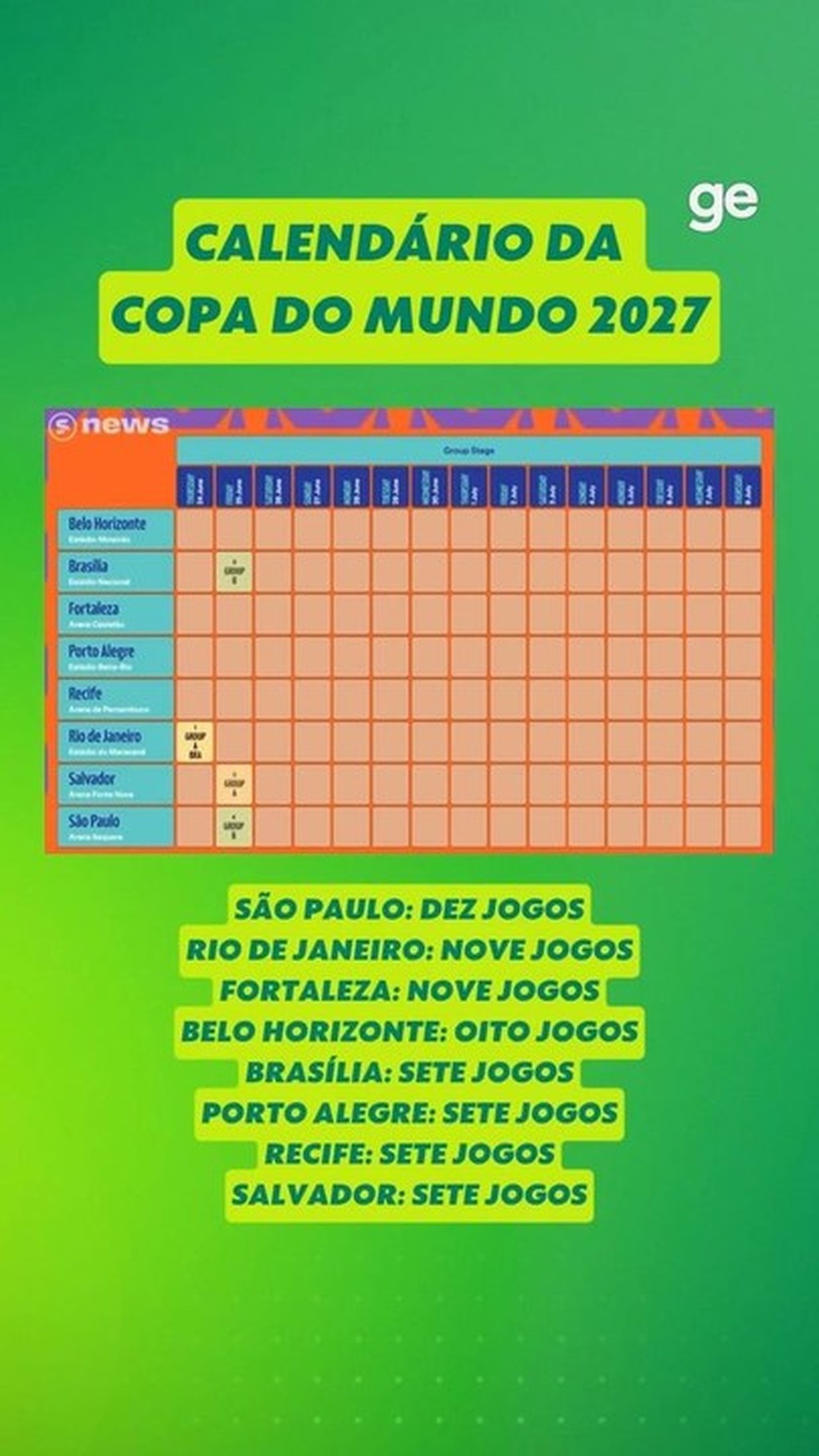 Fifa finaliza inspeções para a Copa do Mundo Feminina de 2027 no Brasil