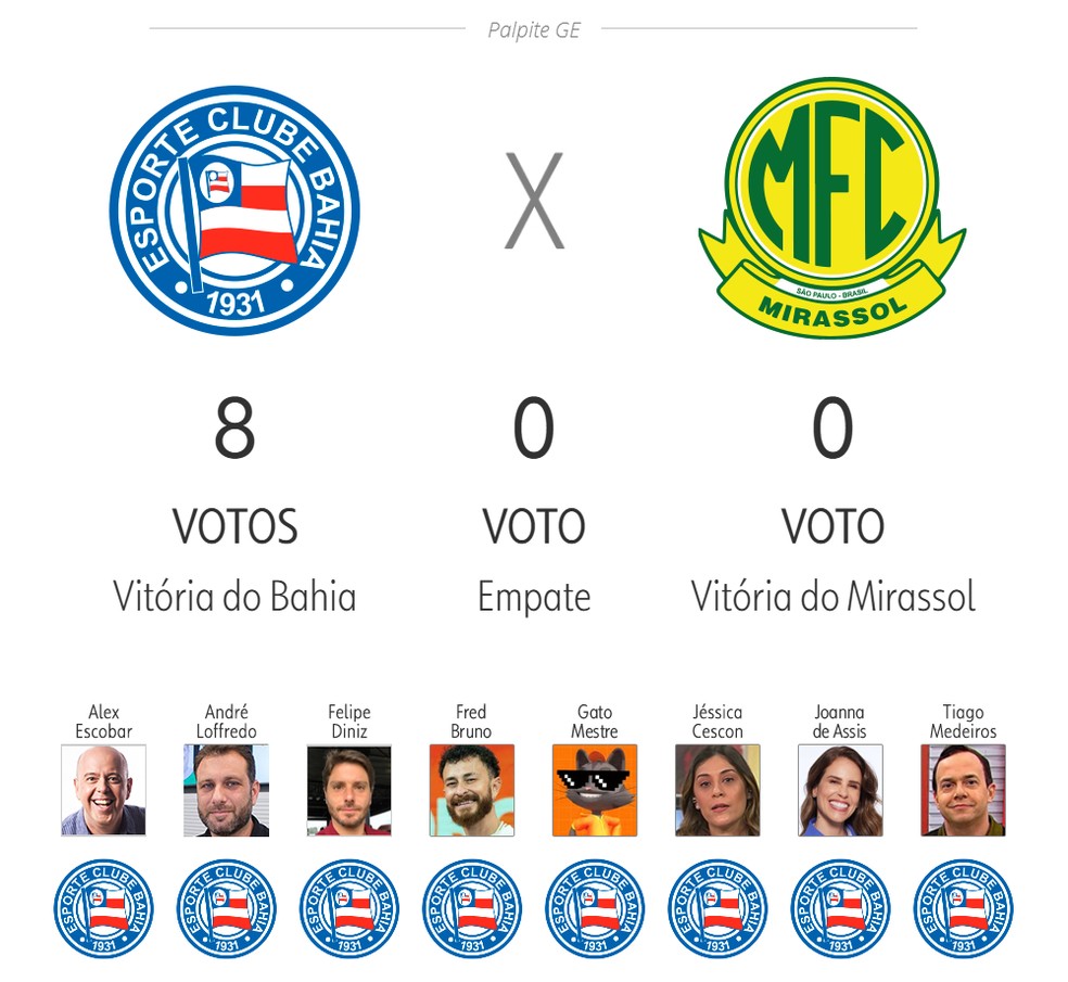 Palpite ge 2025: Bahia x Mirassol — Foto: ge