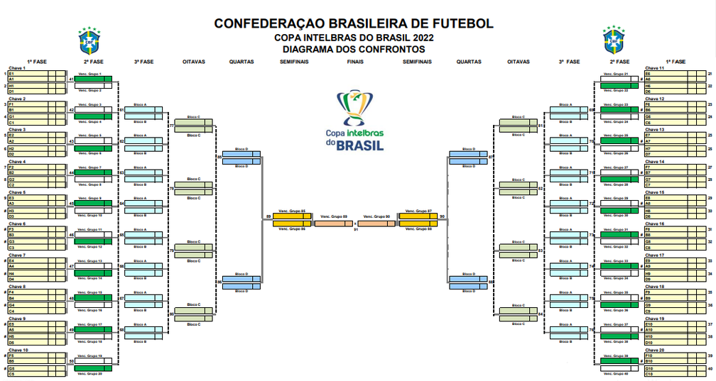 CBF sorteia jogos das oitavas de final da Copa do Brasil