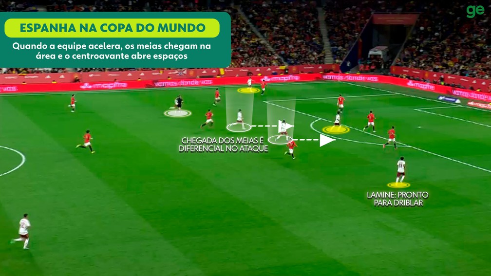 Ataque e mobilidade — Espanha Copa 2026