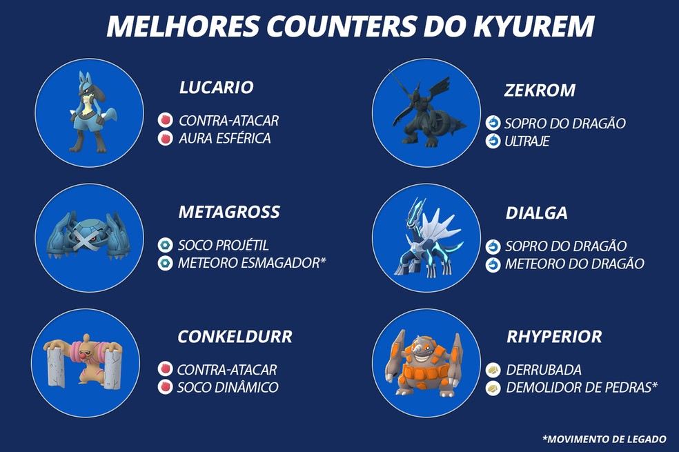 Lapras Pokémon GO: Melhores counters e fraquezas para derrotá-lo nas Reides  - Millenium