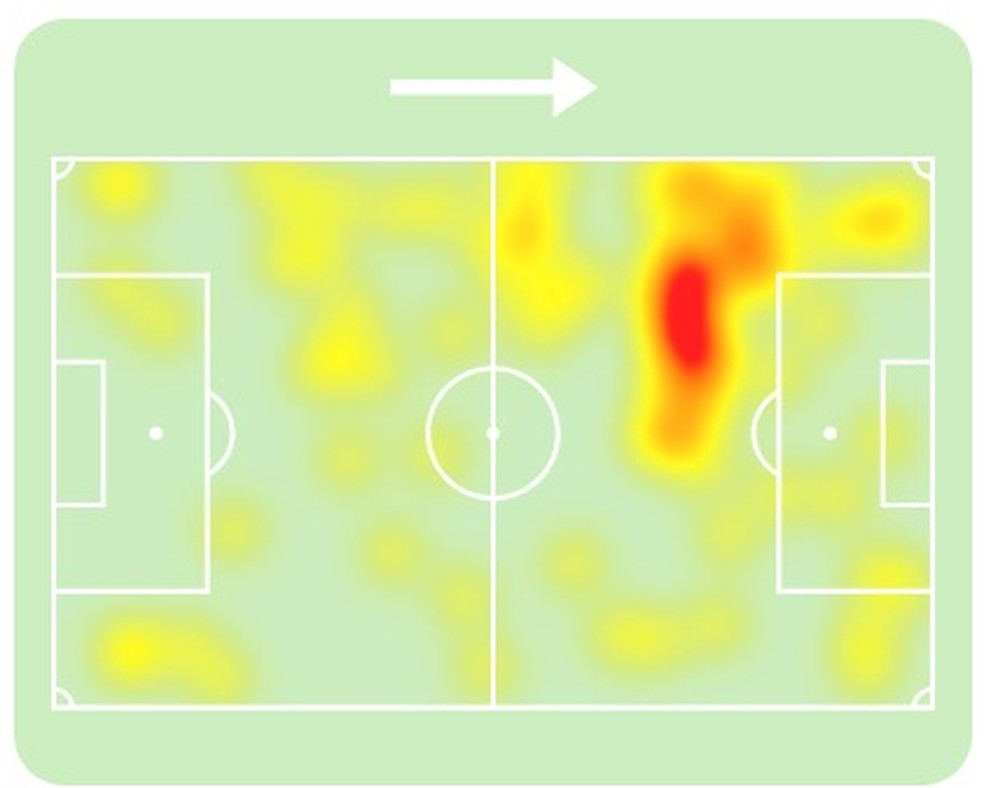 Mapa de calor de Plata em sua estreia pelo Flamengo — Foto: Reprodução / Sofascore