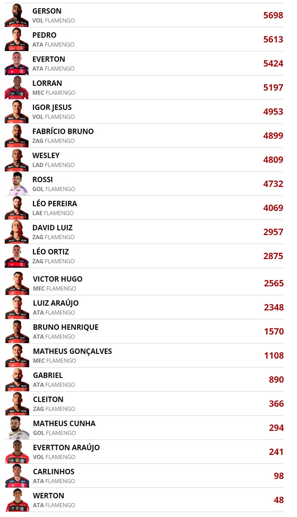 Confira como foi a votação no VC Escala