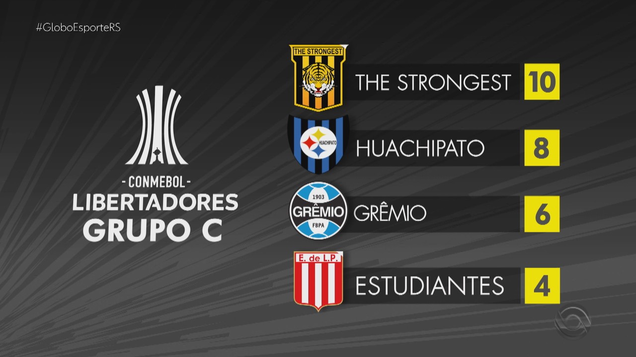 Confira a classificação do grupo C da Libertadores