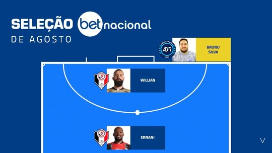 Clubesekitike fifa 22Santa Catarina dominam seleçãoekitike fifa 22agosto da Liga Nacionalekitike fifa 22Futsal