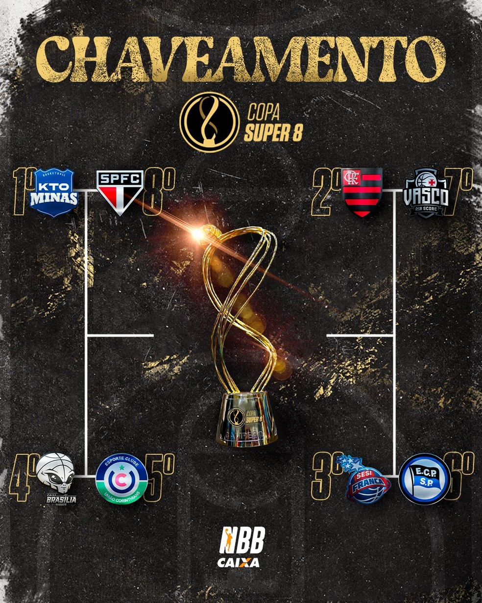 O chaveamento do Super 8 do NBB — Foto: Divulgação/LNB
