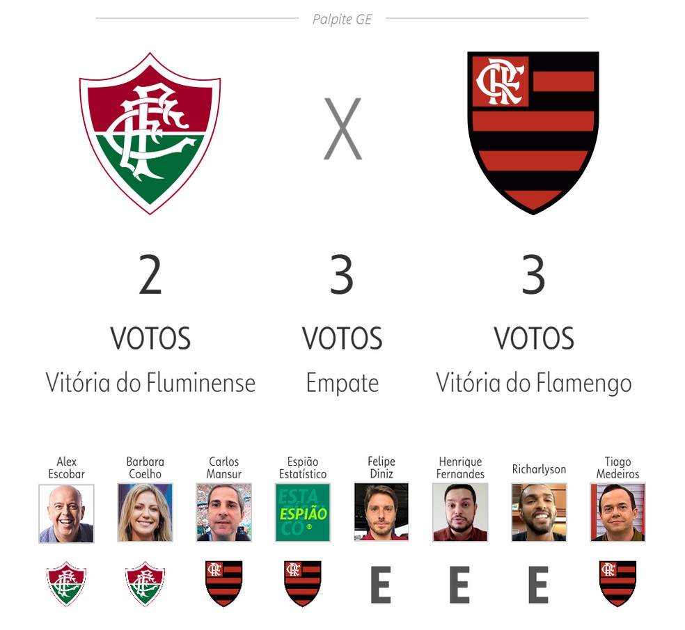 Palpites do Editor: previsões para os principais jogos da 15ª rodada do  Brasileirão