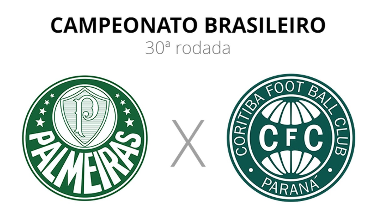 Coritiba x Palmeiras: informações, estatísticas e curiosidades – Palmeiras