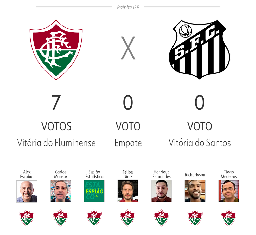 Cartola: jogos e palpites da 17ª rodada do Brasileirão 2023