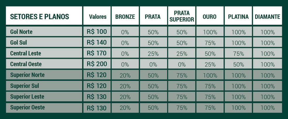 Valores dos ingressos para Palmeiras x Cruzeiro pelo Brasileirão — Foto: Divulgação