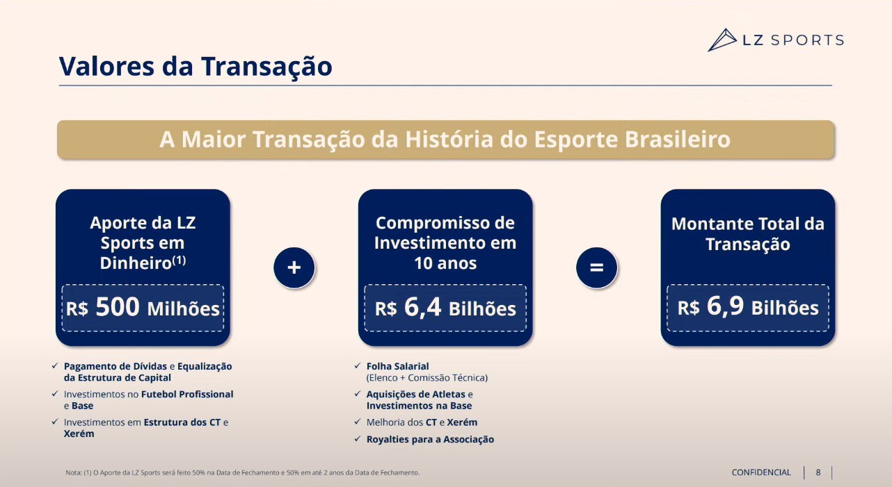 Presidente do Fluminense durante evento no Rio de Janeiro