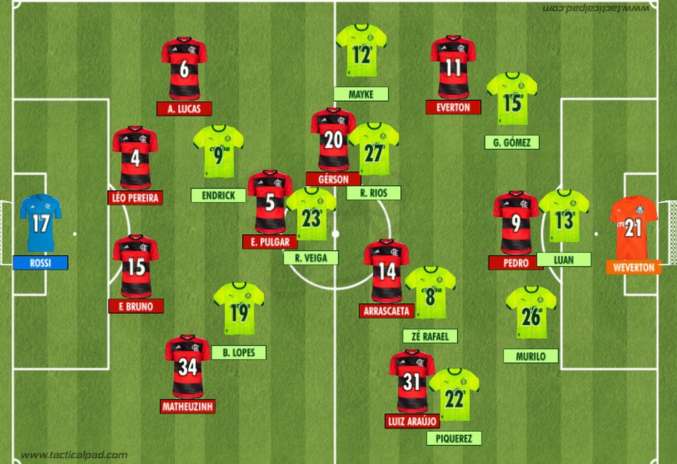 Como Flamengo e Palmeiras iniciaram o duelo válido pela 33ª rodada do Brasileirão 2023 — Foto: Rodrigo Coutinho