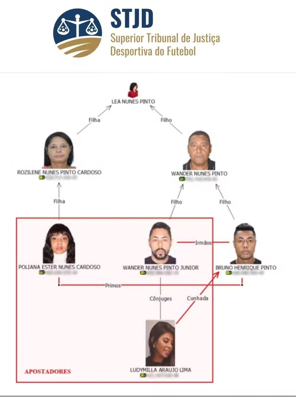 Imagem incluída na denúncia contra Bruno Henrique à Comissão Disciplonar do STJD — Foto: Reprodução