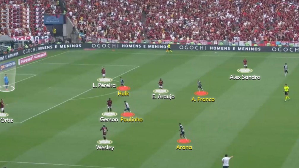 Saída de bola do Flamengo atraía a pressão do Galo — Foto: Reprodução