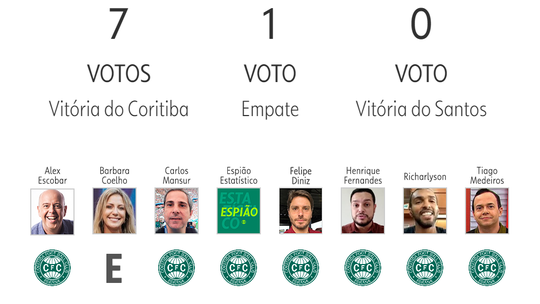 Palpite ge 2023: veja as apostassorteio da loto da independênciaapresentadores e comentaristas para a 10ª rodada do Brasileirão