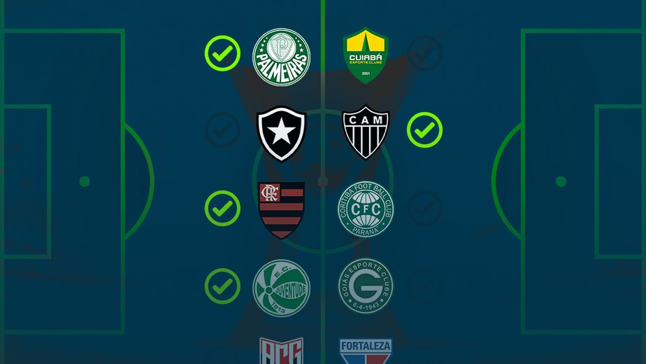 Fortaleza segue entre os dois únicos clubes com 100% na Sul-Americana