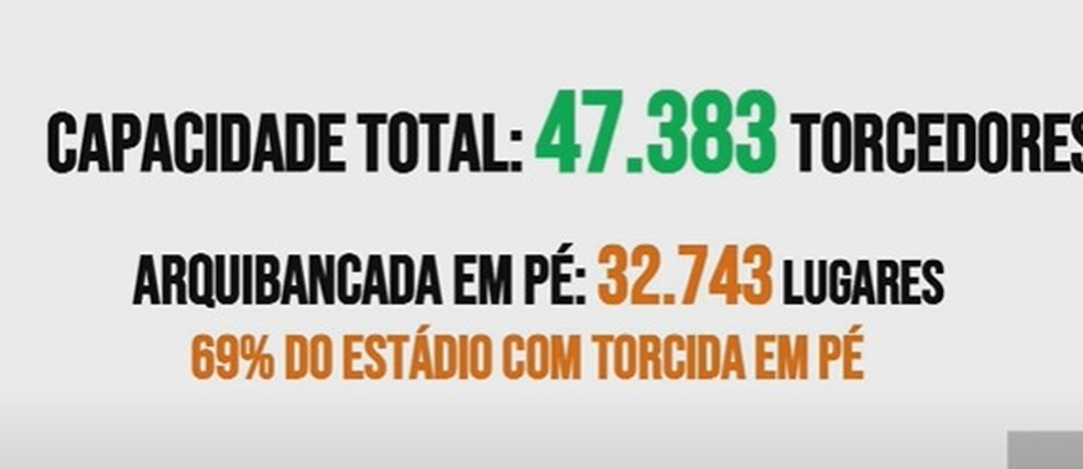 Projeto de reforma de São Januário — Foto: Divulgação