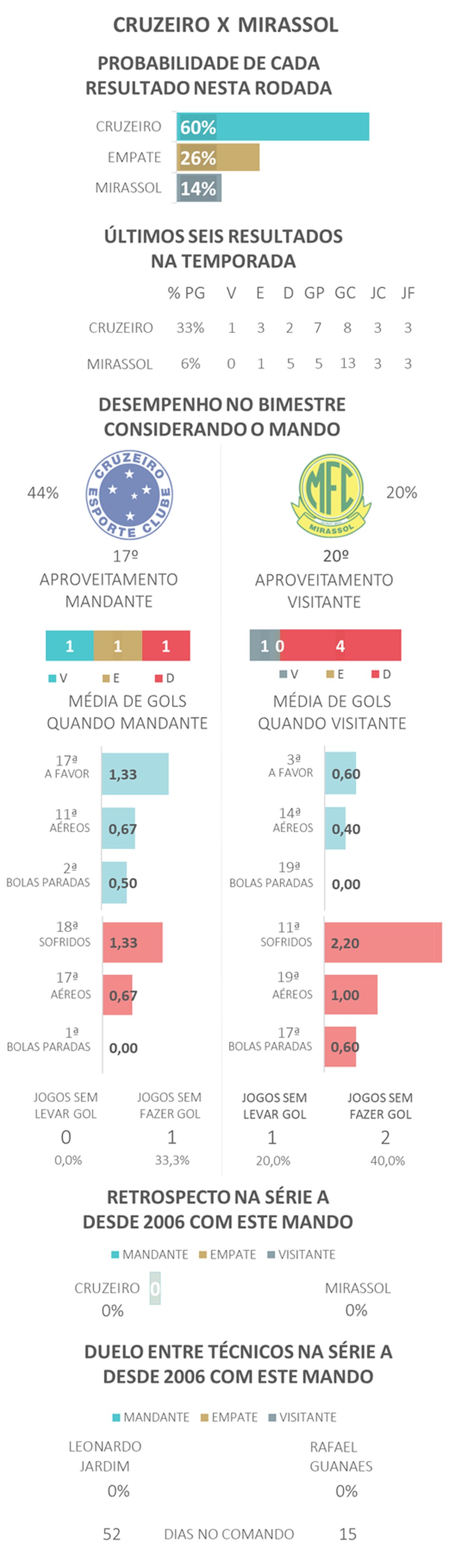  — Foto: Gato Mestre