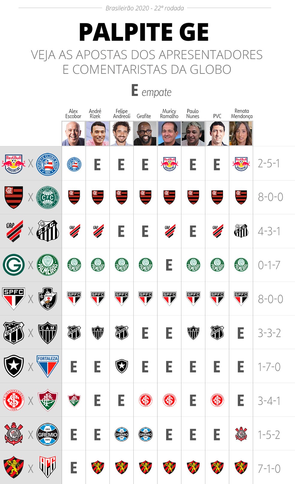 Jornalista da Globo simula tabela do Brasileirão e agita torcedores na web;  veja - Lance!