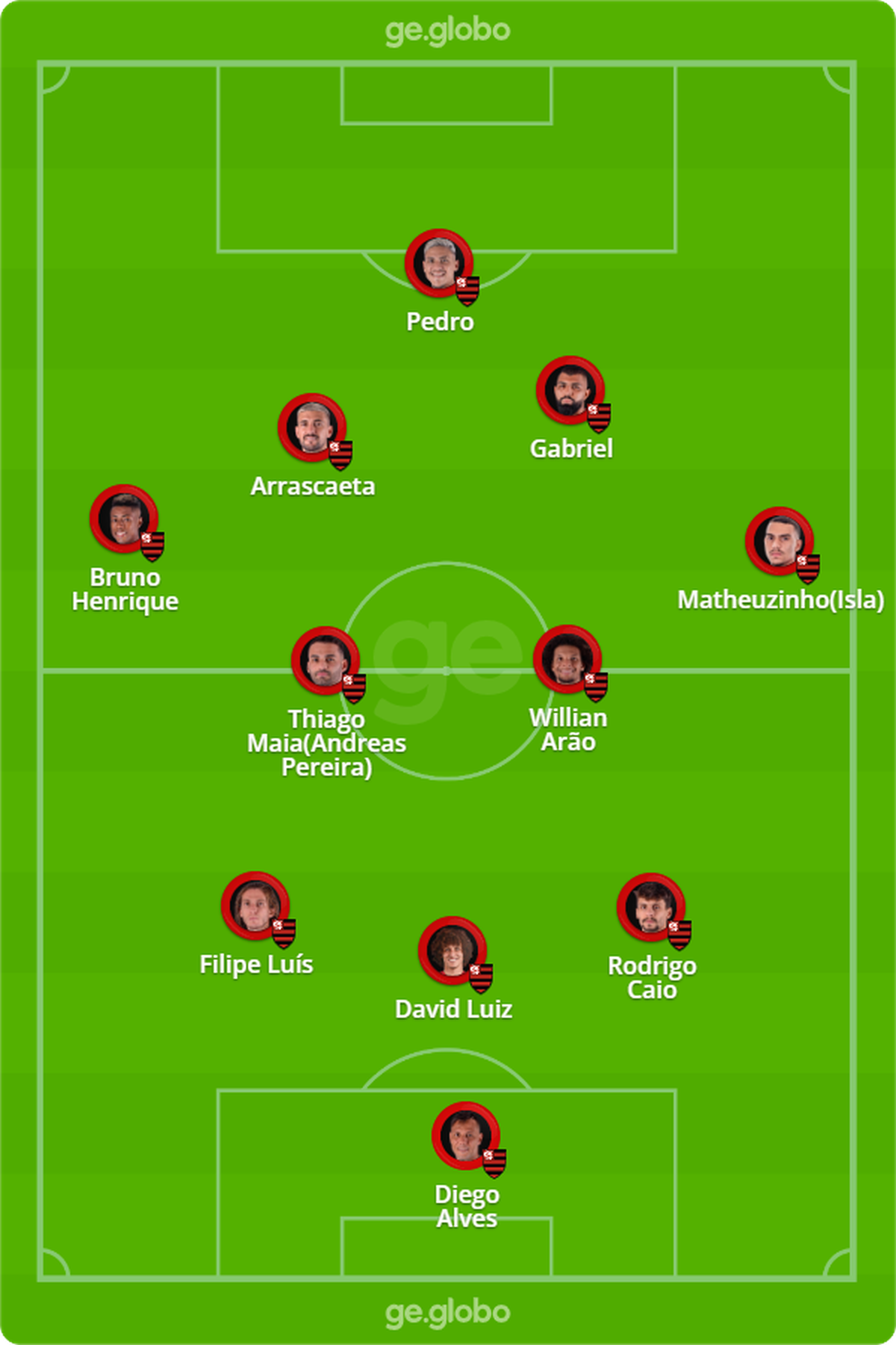 Qual é a formação do Paulo Sousa?
