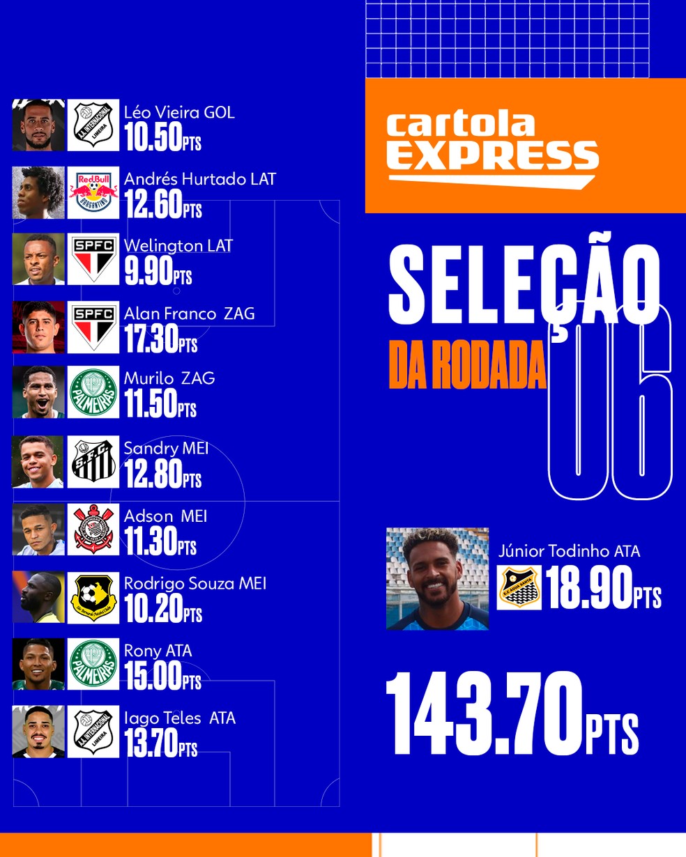 Infográfico apresenta posição das equipes na classificação da Série B  rodada a rodada, espião estatístico