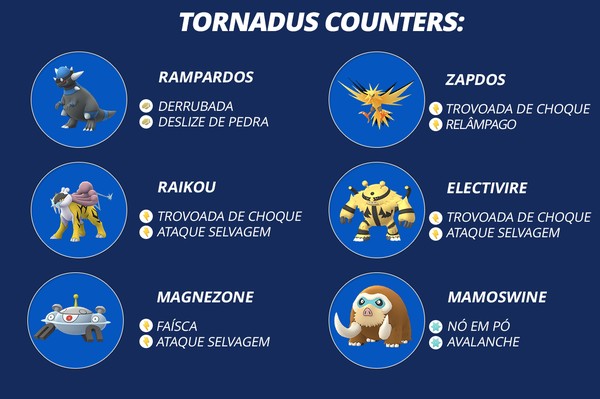 Pokémon Go Tornadus counters, fraquezas e moveset explicados