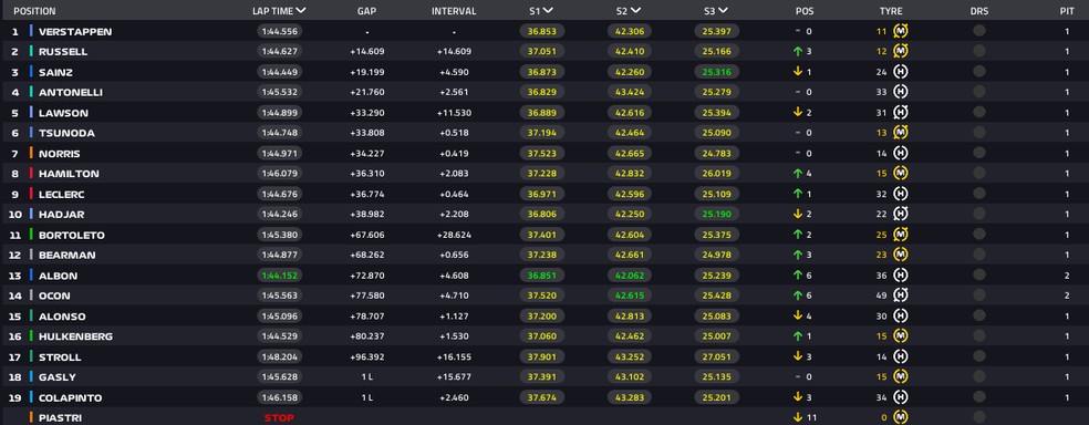 Resultado - GP do Azerbaijão — Foto: F1