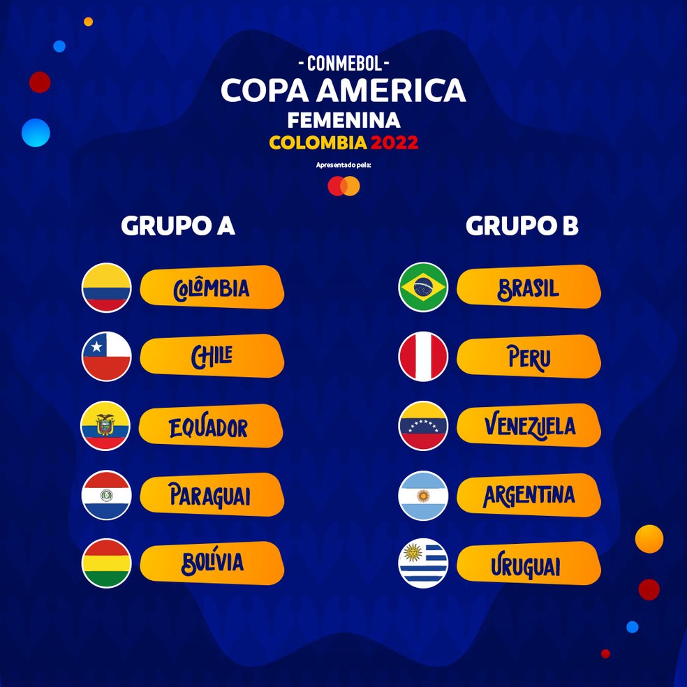 Copa América feminina 2022: datas, horários, onde assistir e mais