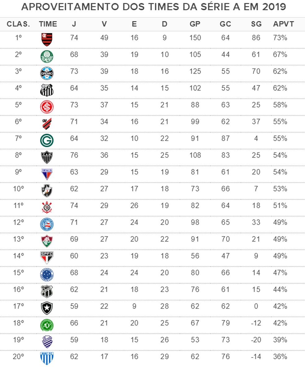 Quantas vezes o Flamengo ganhou em 2019?