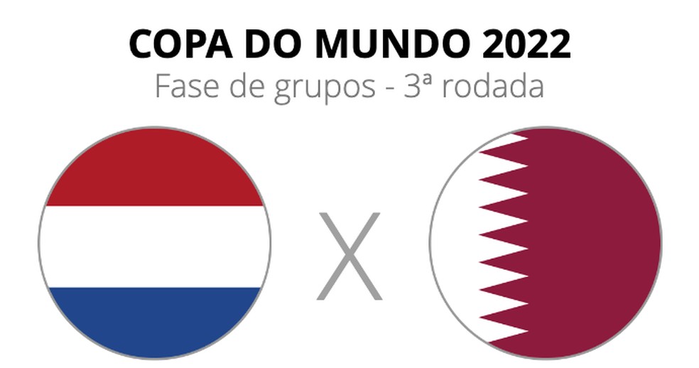 Holanda x Catar: times definidos para última rodada do Grupo A