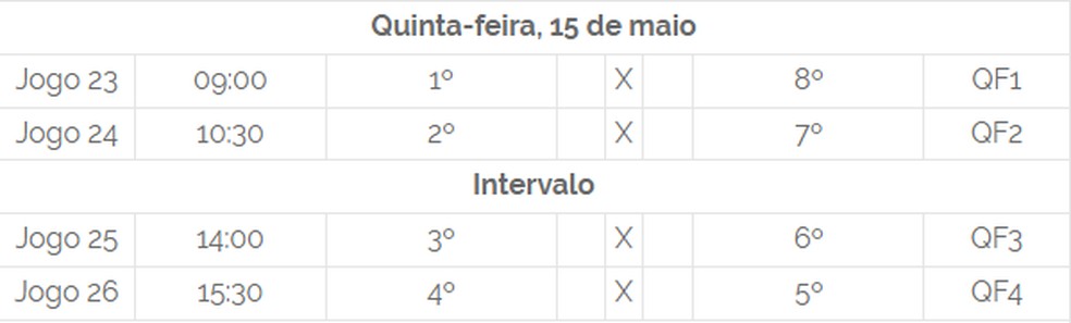 Quartas de finais do Regional Nordeste de futebol de cegos — Foto: Reprodução