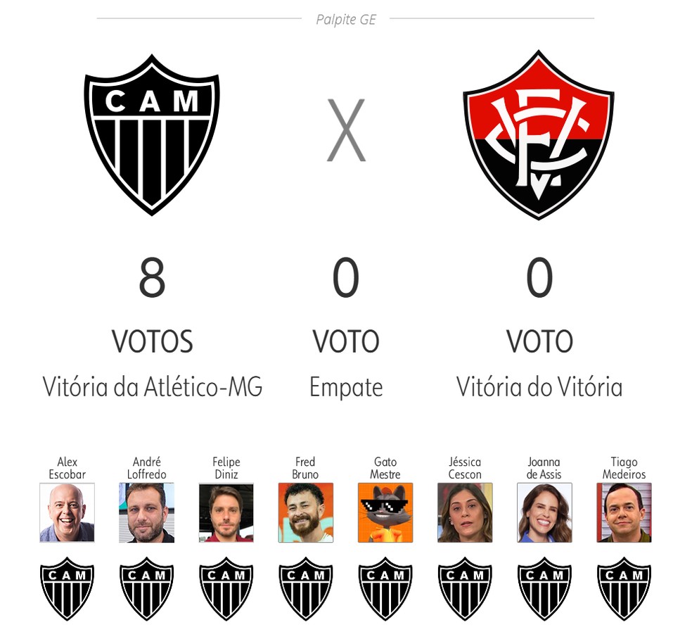 Palpite ge 2025: Atlético-MG x Vitória — Foto: ge