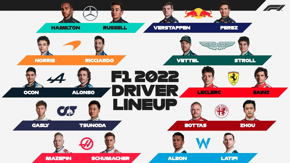 Grid da F1 2022 praticamente fechado