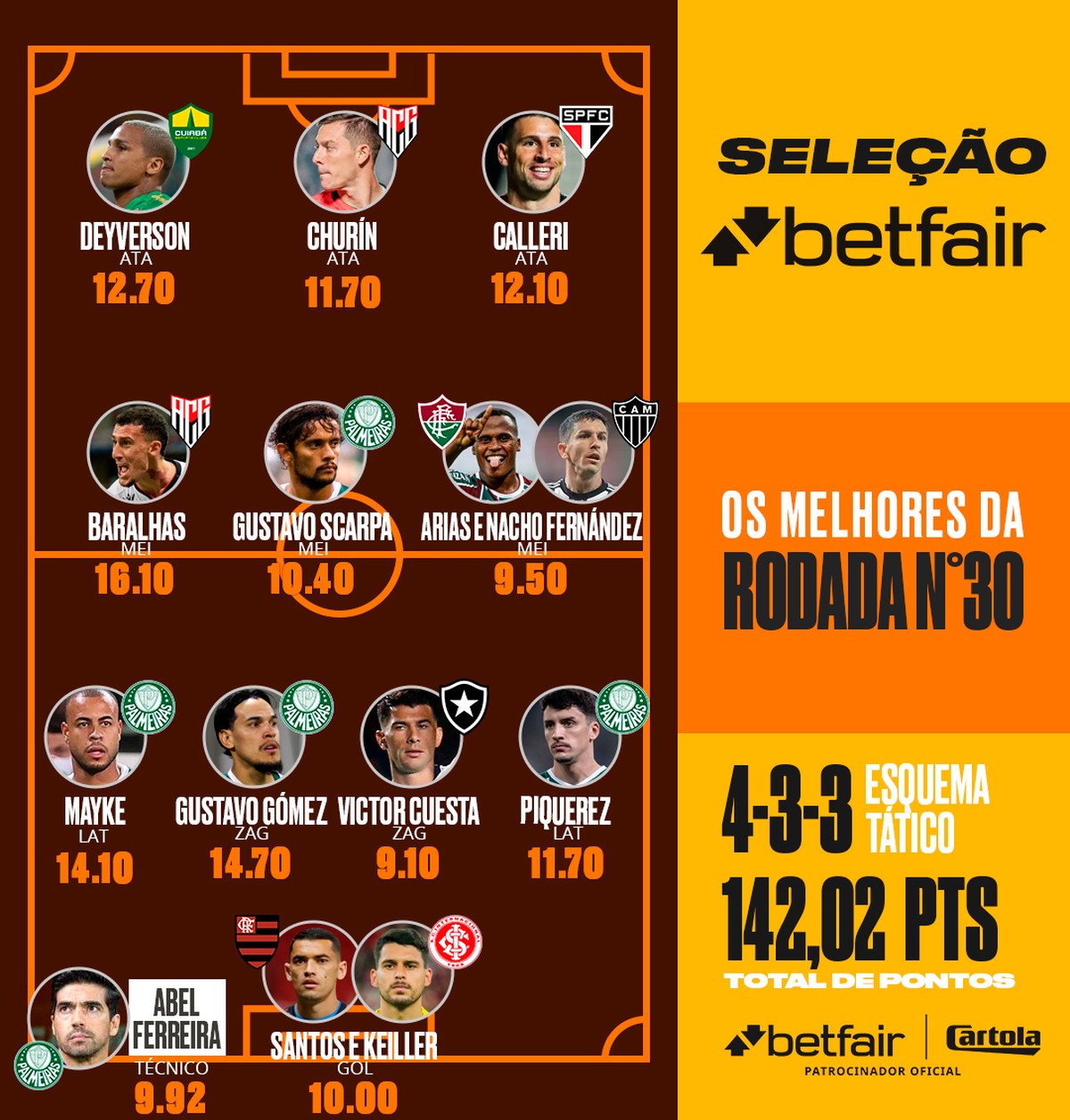 Cartola 2022 com empate no gol e no meiocampo, Seleção Betfair 30